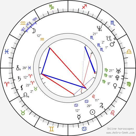 Sonja Wyss birth chart, biography, wikipedia 2023, 2024