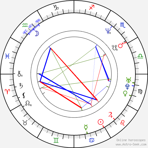 Sonja Wyss birth chart, Sonja Wyss astro natal horoscope, astrology