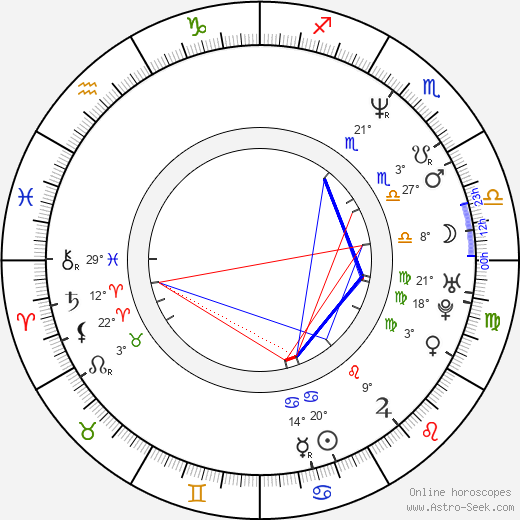 Tony Massenburg birth chart, biography, wikipedia 2024, 2025