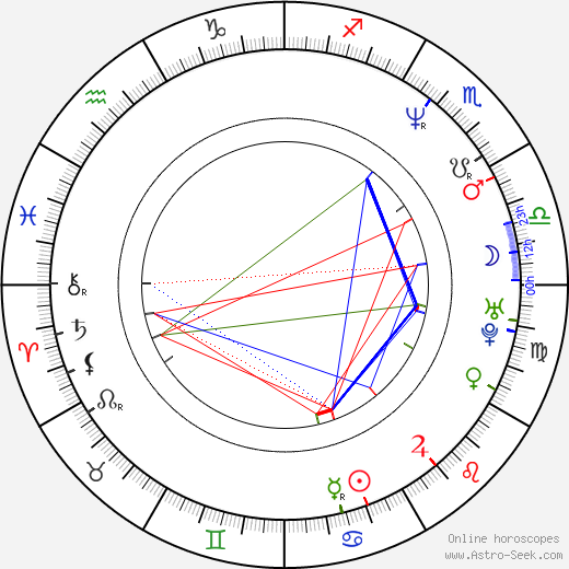 Tony Massenburg birth chart, Tony Massenburg astro natal horoscope, astrology