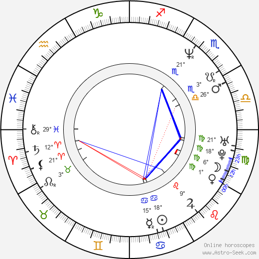 Trygve Allister Diesen birth chart, biography, wikipedia 2024, 2025