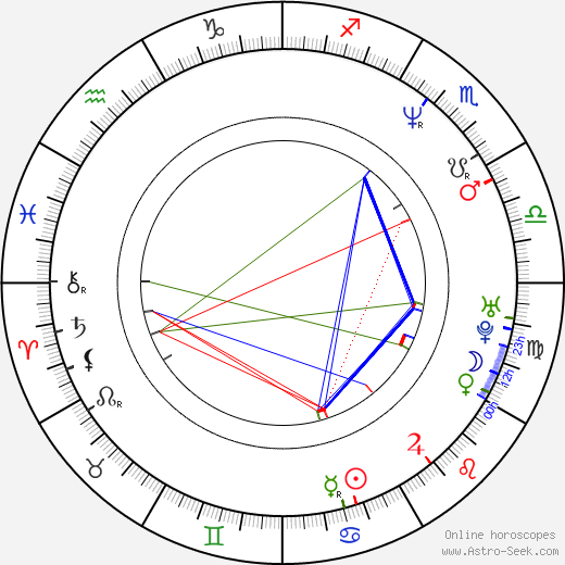 Trygve Allister Diesen birth chart, Trygve Allister Diesen astro natal horoscope, astrology