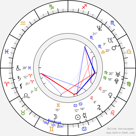 Věra Patt birth chart, biography, wikipedia 2024, 2025