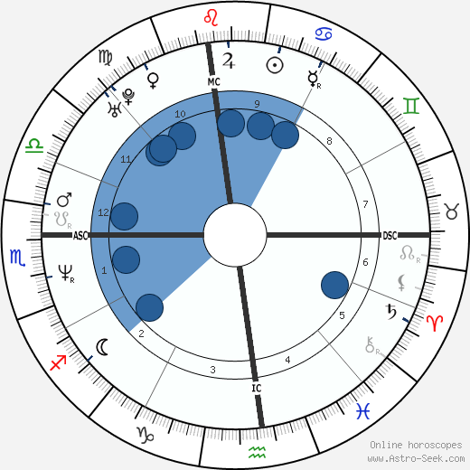 Vin Diesel horoscope, astrology, sign, zodiac, date of birth, instagram
