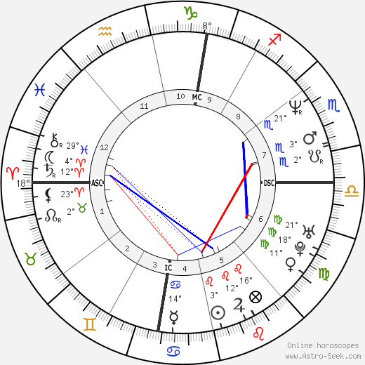 Viviana Ballabio birth chart, biography, wikipedia 2024, 2025