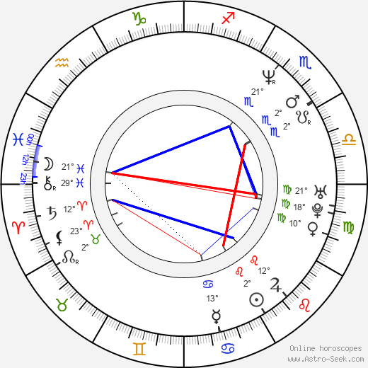 Wendy Raquel Robinson birth chart, biography, wikipedia 2024, 2025