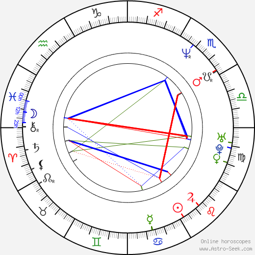 Wendy Raquel Robinson birth chart, Wendy Raquel Robinson astro natal horoscope, astrology