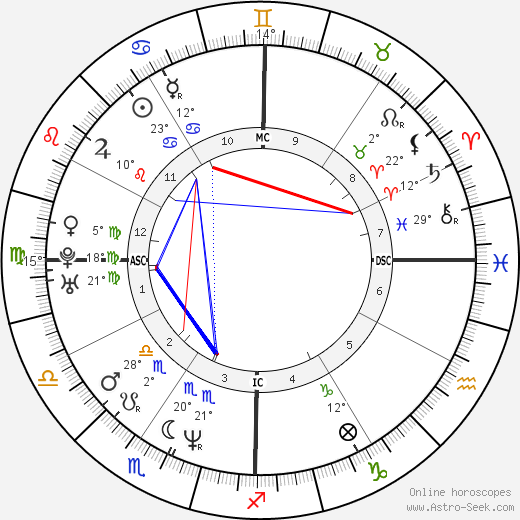 Will Ferrell birth chart, biography, wikipedia 2023, 2024