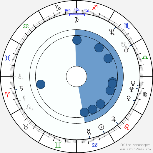 Yaël Abecassis wikipedia, horoscope, astrology, instagram