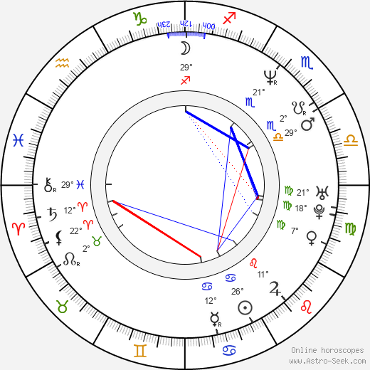 Yaël Abecassis birth chart, biography, wikipedia 2024, 2025