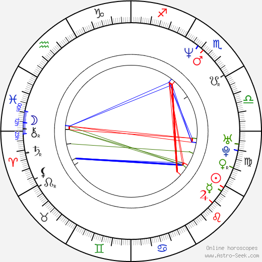 Adewale Akinnuoye-Agbaje birth chart, Adewale Akinnuoye-Agbaje astro natal horoscope, astrology