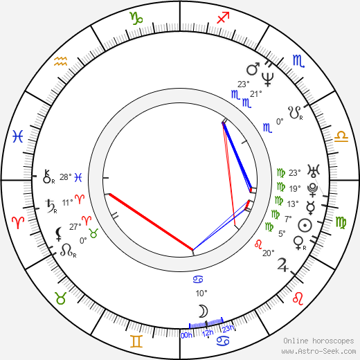 Akiko Hiramatsu birth chart, biography, wikipedia 2024, 2025