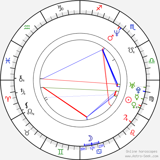 Akiko Hiramatsu birth chart, Akiko Hiramatsu astro natal horoscope, astrology