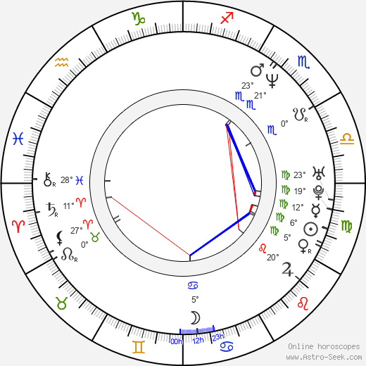 Alan Coton birth chart, biography, wikipedia 2024, 2025