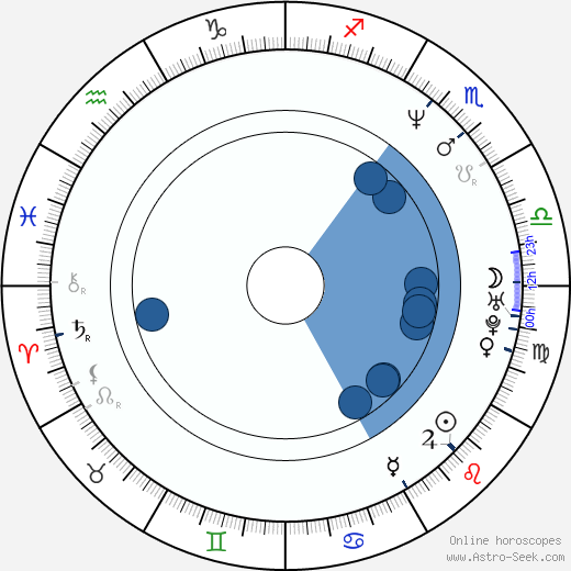 Alfréd Aczel horoscope, astrology, sign, zodiac, date of birth, instagram