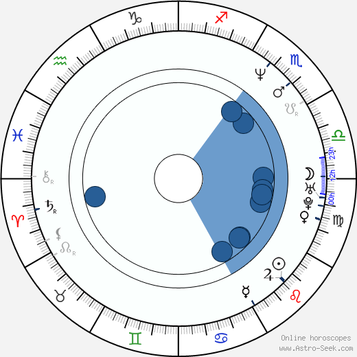 Alfréd Aczel wikipedia, biography, birth chart, instagram Alfréd Aczel wikipedia, horoscope, astrology, instagram