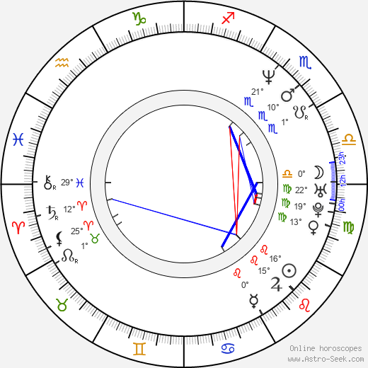 Alfréd Aczel birth chart, biography, wikipedia 2023, 2024