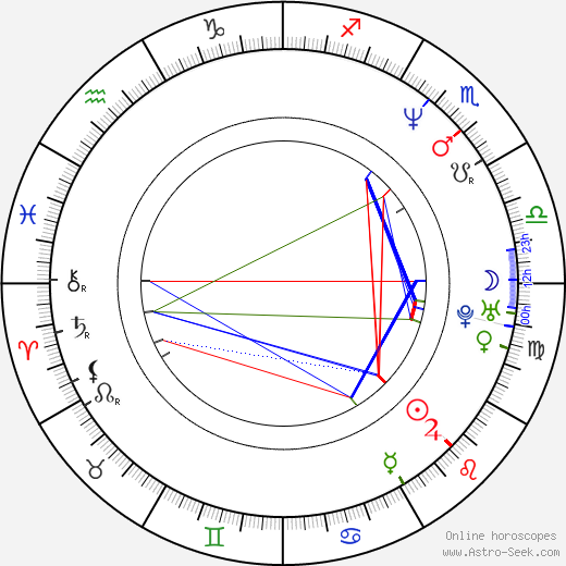 Alfréd Aczel birth chart, Alfréd Aczel astro natal horoscope, astrology