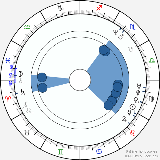 Alfred Gough wikipedia, horoscope, astrology, instagram