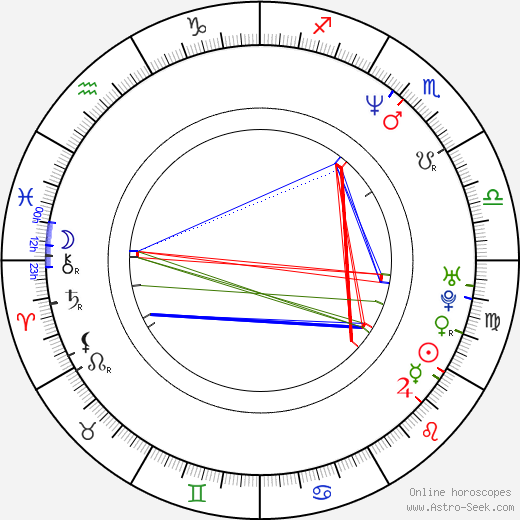 Alfred Gough birth chart, Alfred Gough astro natal horoscope, astrology