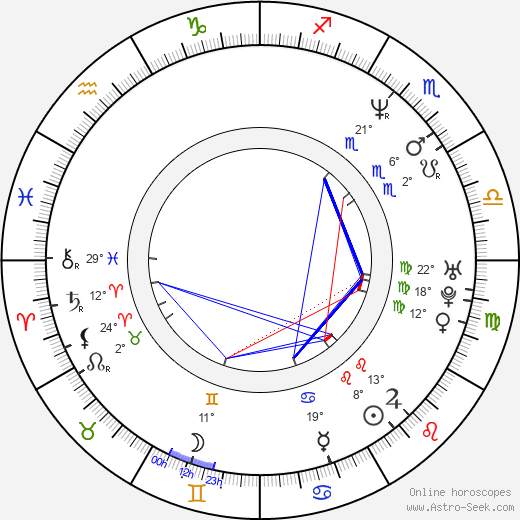 Anders Samuelsen birth chart, biography, wikipedia 2024, 2025
