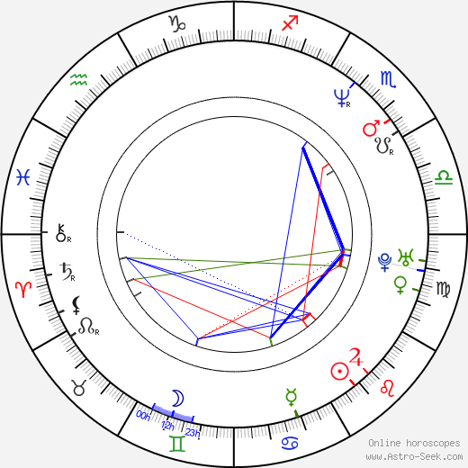 Anders Samuelsen birth chart, Anders Samuelsen astro natal horoscope, astrology