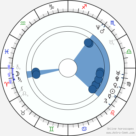 Andrius Mamontovas Oroscopo, astrologia, Segno, zodiac, Data di nascita, instagram