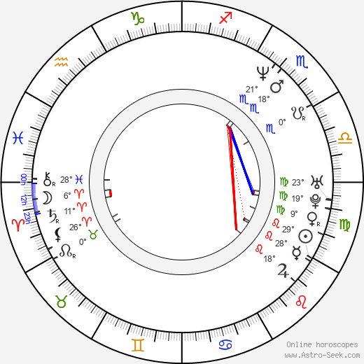 Andrius Mamontovas birth chart, biography, wikipedia 2023, 2024