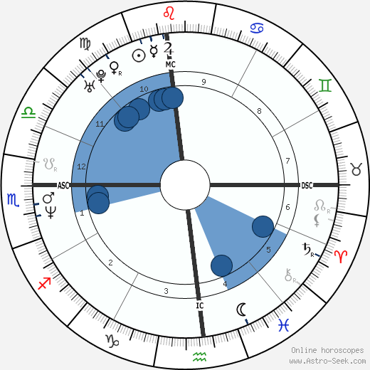 Andy Benes Oroscopo, astrologia, Segno, zodiac, Data di nascita, instagram