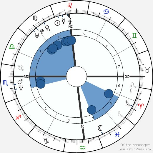 Andy Benes wikipedia, biography, birth chart, instagram Andy Benes wikipedia, horoscope, astrology, instagram