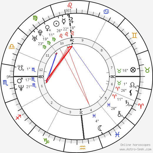 Andy Benes birth chart, biography, wikipedia 2024, 2025