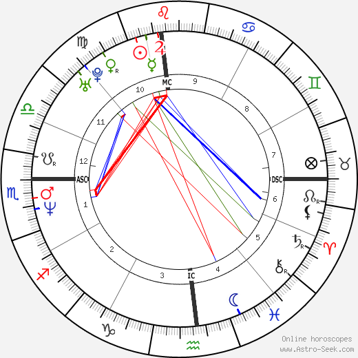 Andy Benes birth chart, Andy Benes astro natal horoscope, astrology