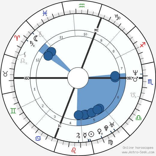 Anthony Kalloniatis wikipedia, biography, birth chart, instagram Anthony Kalloniatis wikipedia, horoscope, astrology, instagram