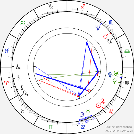 Arsène Mosca birth chart, Arsène Mosca astro natal horoscope, astrology