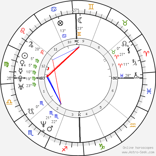 Barbara Kendall birth chart, biography, wikipedia 2024, 2025