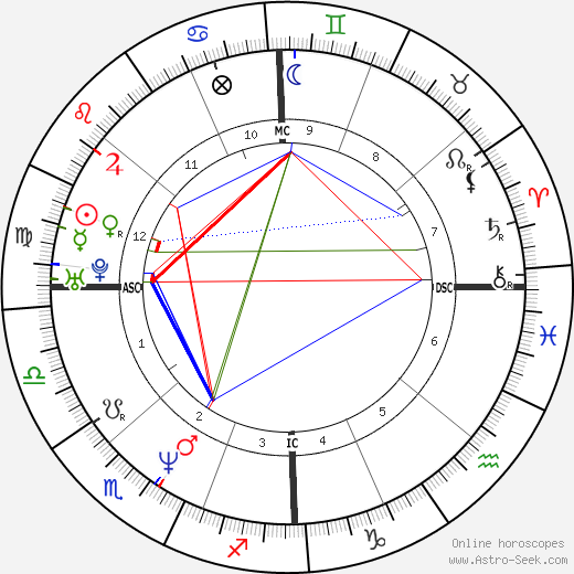 Barbara Kendall birth chart, Barbara Kendall astro natal horoscope, astrology