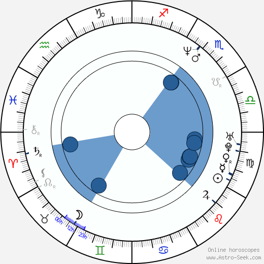 Bob Nastanovich wikipedia, horoscope, astrology, instagram