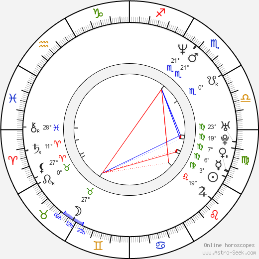 Bob Nastanovich birth chart, biography, wikipedia 2024, 2025