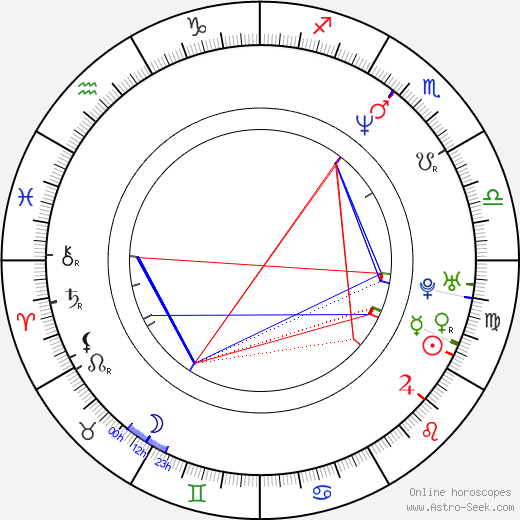 Bob Nastanovich birth chart, Bob Nastanovich astro natal horoscope, astrology