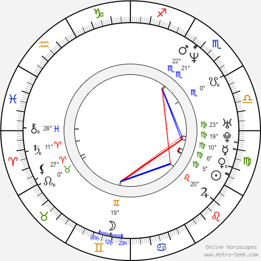 Branko Černý birth chart, biography, wikipedia 2024, 2025