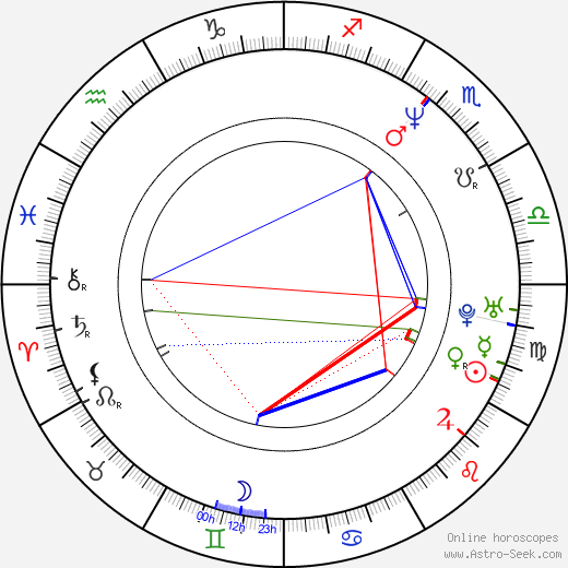 Branko Černý birth chart, Branko Černý astro natal horoscope, astrology