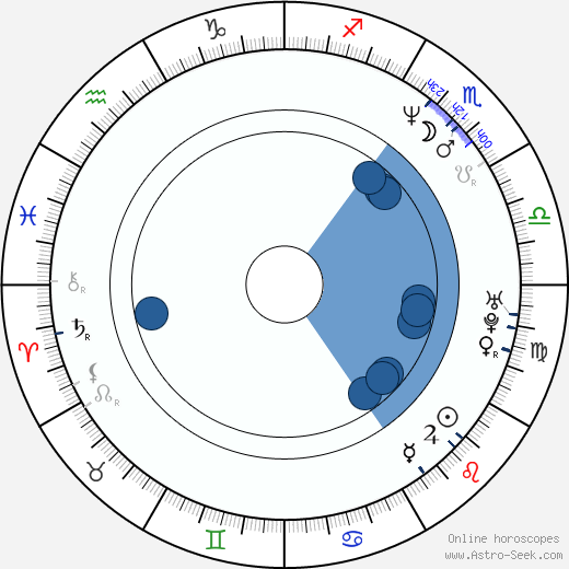 Brent Sexton wikipedia, horoscope, astrology, instagram