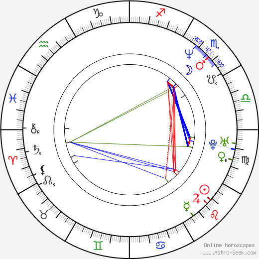 Brent Sexton birth chart, Brent Sexton astro natal horoscope, astrology