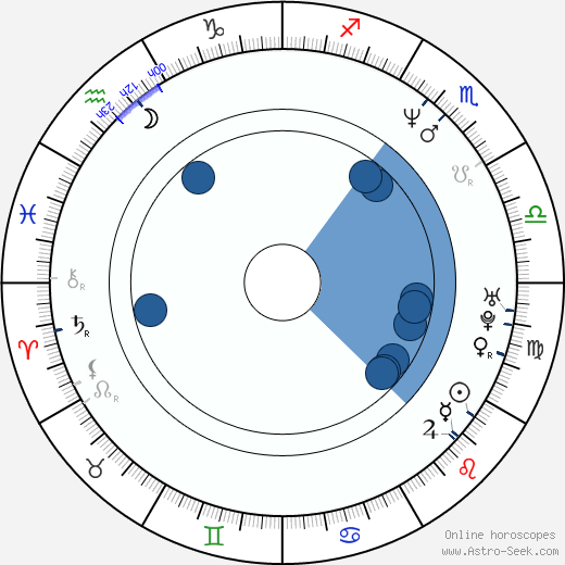 Brian Michael Bendis horoscope, astrology, sign, zodiac, date of birth, instagram
