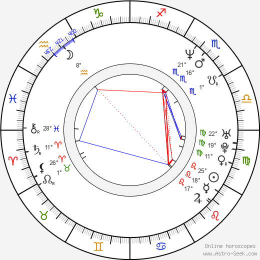 Brian Michael Bendis birth chart, biography, wikipedia 2024, 2025