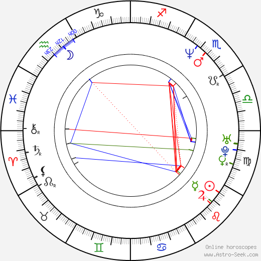 Brian Michael Bendis birth chart, Brian Michael Bendis astro natal horoscope, astrology