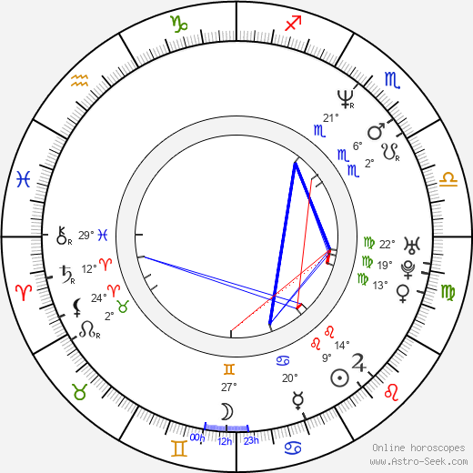 Brian Nicholas birth chart, biography, wikipedia 2024, 2025