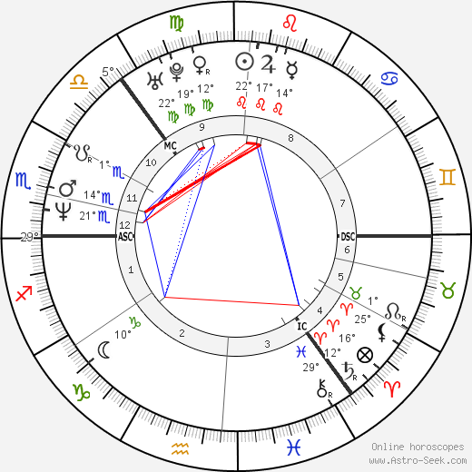 Cajsa Stina Akerstrom birth chart, biography, wikipedia 2024, 2025
