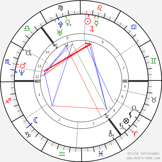 Cajsa Stina Akerstrom birth chart, Cajsa Stina Akerstrom astro natal horoscope, astrology