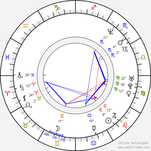 Cameron Rhodes birth chart, biography, wikipedia 2023, 2024